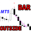 Outside Bar Pattern MT5 rq trading robot logo
