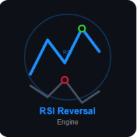 RSI Reversal Engine Aggressive Strategy Tester result, -29.12% simulated ROI