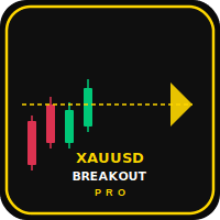 Xauusd Breakout Pro Aggressive Strategy Tester result, -29.12% simulated ROI