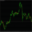 DivineArrowH1 trading robot logo