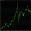 GoldenArrowH4 trading robot logo