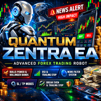 Quantum ZENTRA Aggressive Strategy Tester result, -33.55% simulated ROI