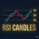 RSI Candles trading robot logo