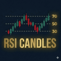RSI Candles Aggressive Strategy Tester result, -29.1% simulated ROI