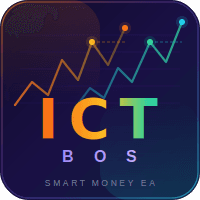 Sumerian ICT Structure Pro EA Conservative Strategy Tester result, 10.78% simulated ROI