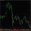 DivineDotH1 trading robot logo