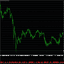 DivineDotM15 trading robot logo