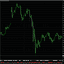 DivineDotM30 trading robot logo