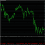 DivineDotM5 trading robot logo