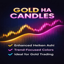 Gold Ha Candles trading robot logo