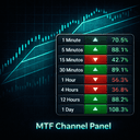 MTF Channel Panel trading robot logo