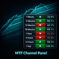 MTF Channel Panel Conservative Strategy Tester result, 10.69% simulated ROI