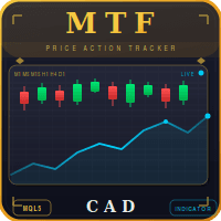 Mtf Price Action Tracker trading robot logo