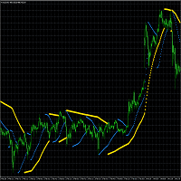 Parabolic Premium X Conservative Strategy Tester result, 10.79% simulated ROI