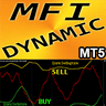 MFI with Dynamic OSB zones MT5 rq