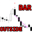 Outside Bar Pattern mk trading robot logo