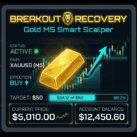 L30 Breakout Recovery Conservative Strategy Tester result, 10.81% simulated ROI