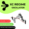 XC Regime Oscillator