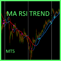 MA RSI Trend Precision Conservative Strategy Tester result, 10.83% simulated ROI