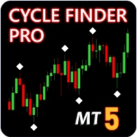 CycleFinderPro trading robot logo
