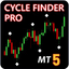 CycleFinderPro trading robot logo