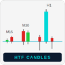 HTF 6 Candles