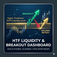 HTFLiquidityDashboard Aggressive Strategy Tester result, -28.96% simulated ROI