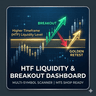 HTFLiquidityDashboard