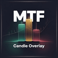 MTF Candle Overlay Pro Conservative Strategy Tester result, 10.86% simulated ROI