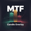 MTF Candle Overlay Pro trading robot logo