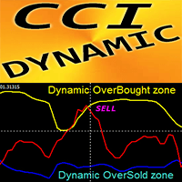 CCI with Dynamic OSB zones ms trading robot logo
