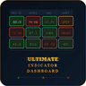 The Ultimate Indicator Dashboard