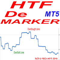 DeMarker Higher Time Frame MT5 rq trading robot logo
