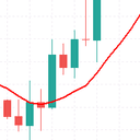 Plain Simple SMA trading robot logo