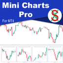 SX Mini Charts Pro MT4 trading robot logo