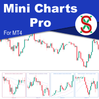 SX Mini Charts Pro MT4 Conservative Strategy Tester result, 10.88% simulated ROI