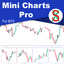 SX Mini Charts Pro MT4 trading robot logo