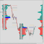Volume flow Profile trading robot logo