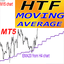 HTF Moving Average MT5 rq trading robot logo