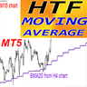 HTF Moving Average MT5 rq
