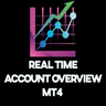 Real time account overview MT4