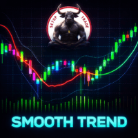 Smooth Trend Conservative Strategy Tester result, 10.88% simulated ROI
