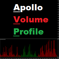 Apollo Volume Profile MT5 trading robot logo