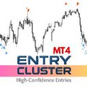Entry Cluster MT4 trading robot logo