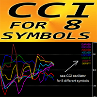 CCI for 8 Symbols mk trading robot logo