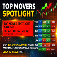 Top Movers Spotlight ATR Normalized trading robot logo