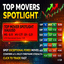 Top Movers Spotlight ATR Normalized trading robot logo