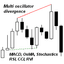 Multi oscillator divergence trading robot logo