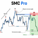 SMC Pro mt5 trading robot logo