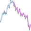 SureTrend trading robot logo